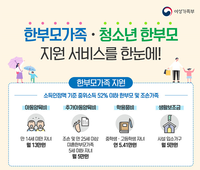 한부모가족 지원 서비스! 한눈에 보기!!