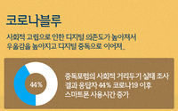 코로나 블루를 아시나요?