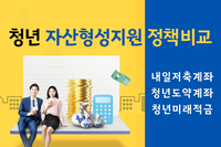 [사회복지이슈] 청년 자산형성지원 정책 비교 : 내일저축계좌,청년도약계좌,청년미래적금